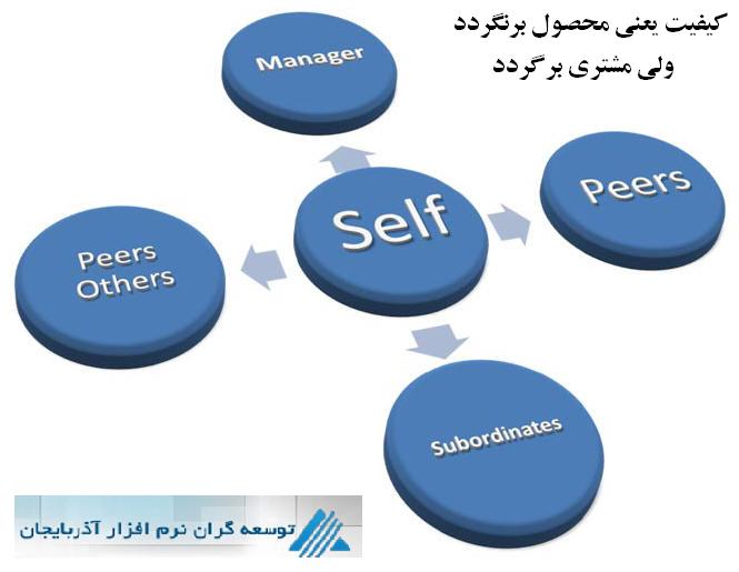 نرم افزار ارزیابی عملکرد (مدیریت عملکرد)
