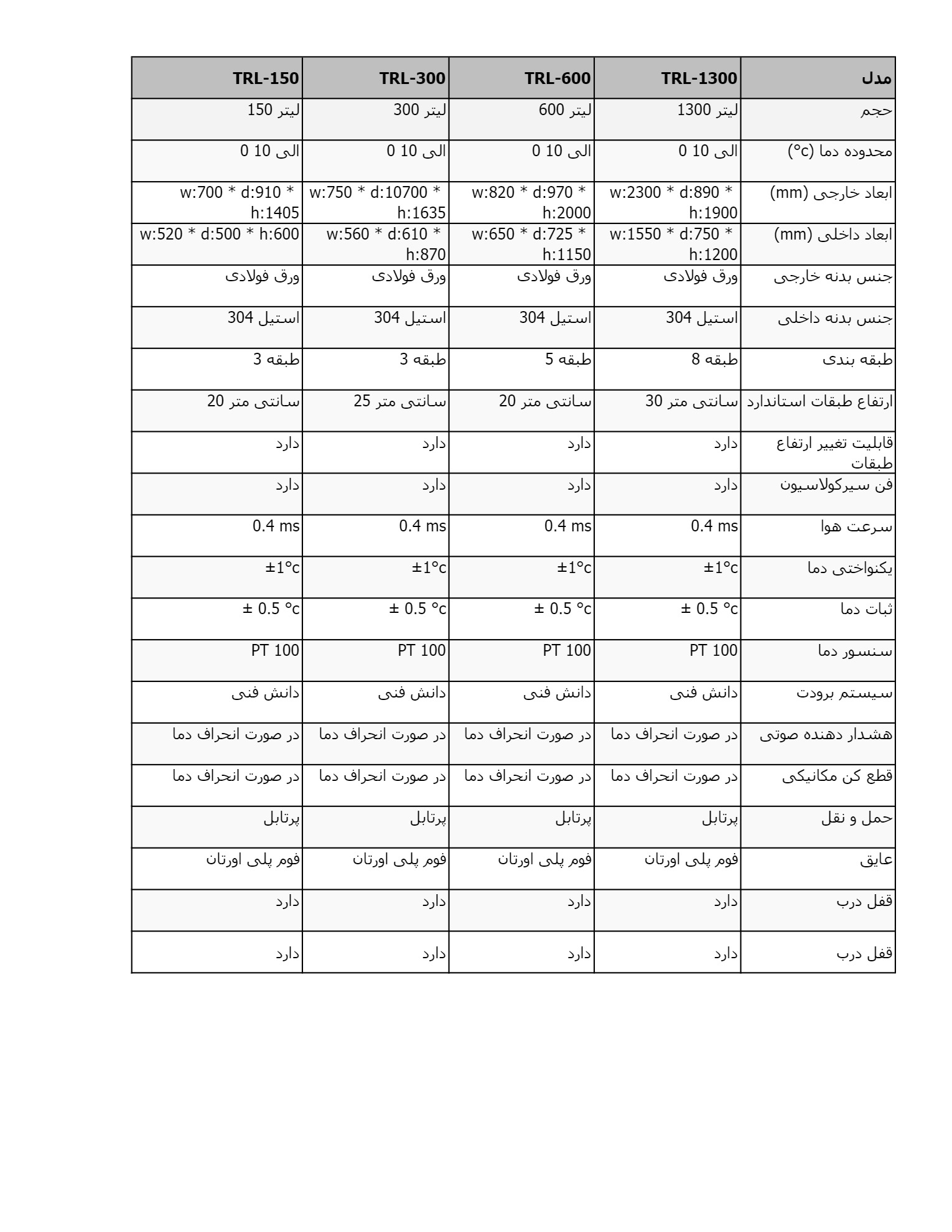 فروش یخچال آزمایشگاهی عکس شماره 3