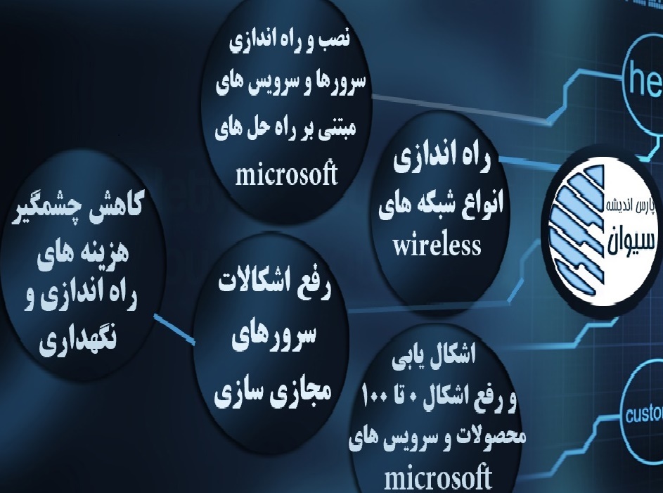 ارائه خدمات پشتیبانی از شبکه با کمترین هزینه عکس شماره 1