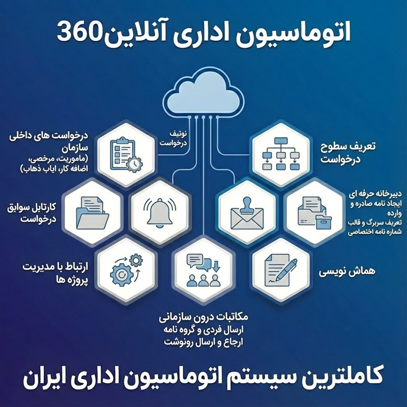 با همان نیرو دو برابر خروجی بگیر عکس شماره 7