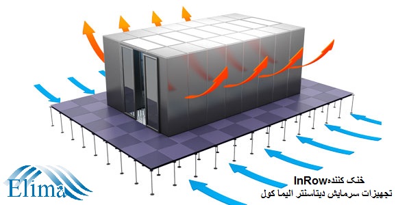 پکیج مخابراتی آبی دیتا سنتر، خنک کننده آبی دیتاسنتر، چیلر دائم کار و خنک کننده InRow عکس شماره 4