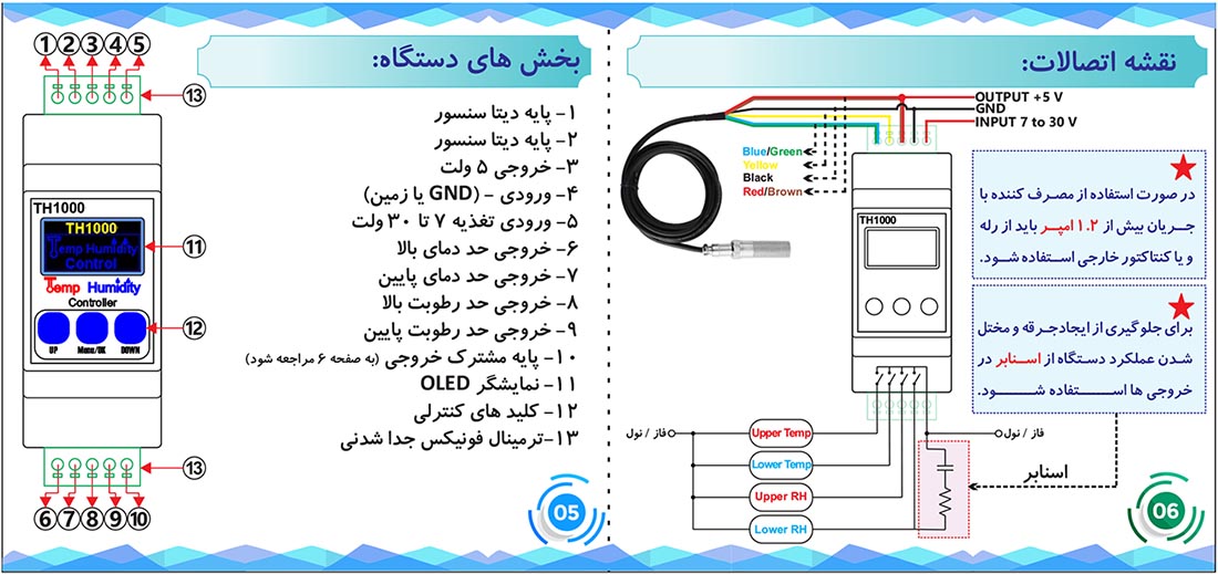 دستگاه کنترلر دما و رطوبت سریTH1000 عکس شماره 2