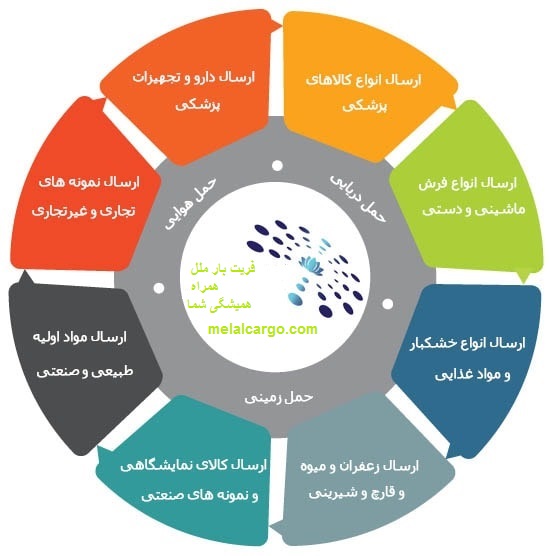 فریت بار ملل عکس شماره 3