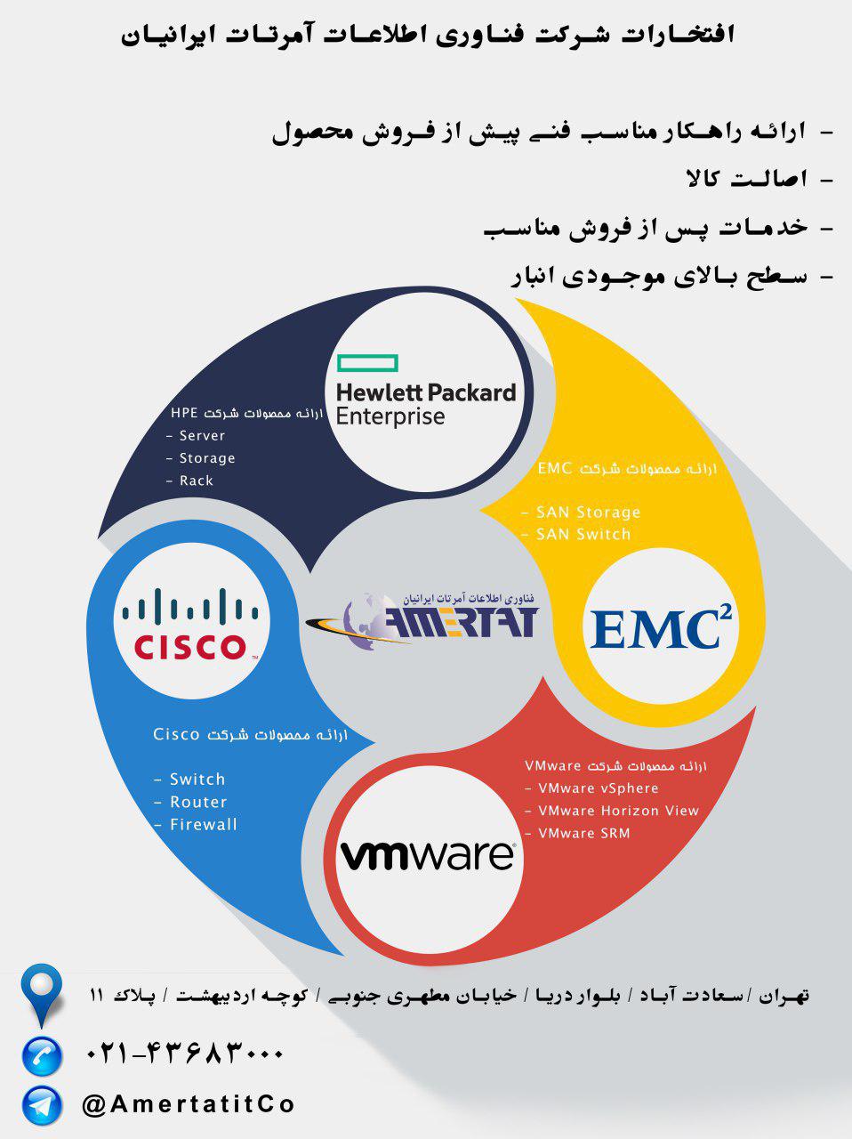 قیمت سرور