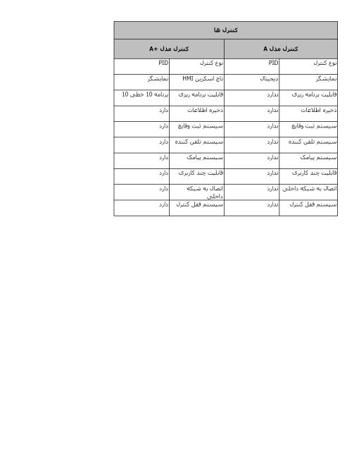فروش یخچال آزمایشگاهی