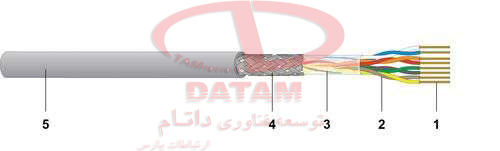 انواع کابل های مسی و فیبر نوری دت وایلر 