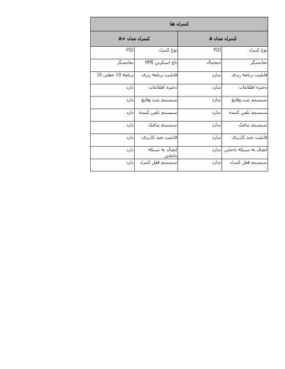 فروش یخچال دارویی