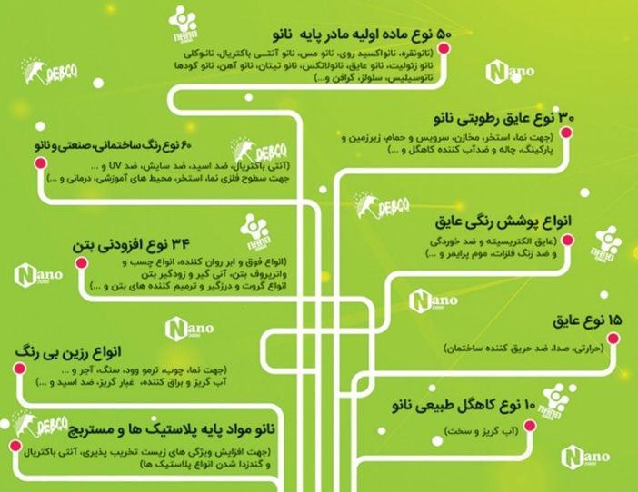 فروش مواد اولیه نانو