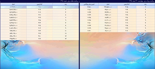 نرم افزار تولید قارچ کارا