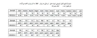 فروش ویژه آهک هیدراته با اکتیو و دانه بندی عالی