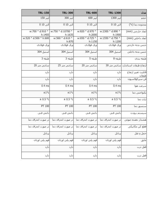فروش یخچال آزمایشگاهی
