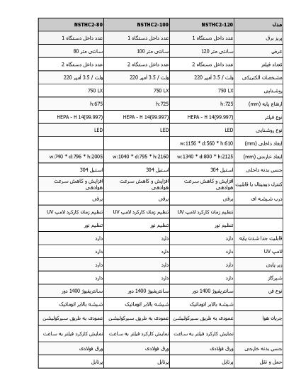 فروش هود لامینار کلاس2