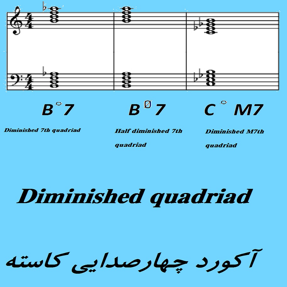 تدريس خصوصی پيانو و كيبورد+هارموني و ترفندهاي آهنگسازي(Popular & Jazz)