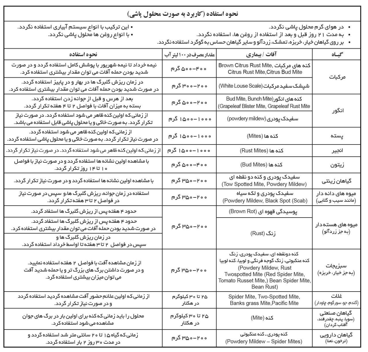 گوگرد وتابل فرتی نرس
