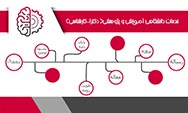 موسسه پژوهشی ماد دانش پژوهان